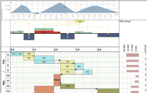 Linear Programming Software Tilos Tilos - Linear Scheduling - SITECH Construction Systems