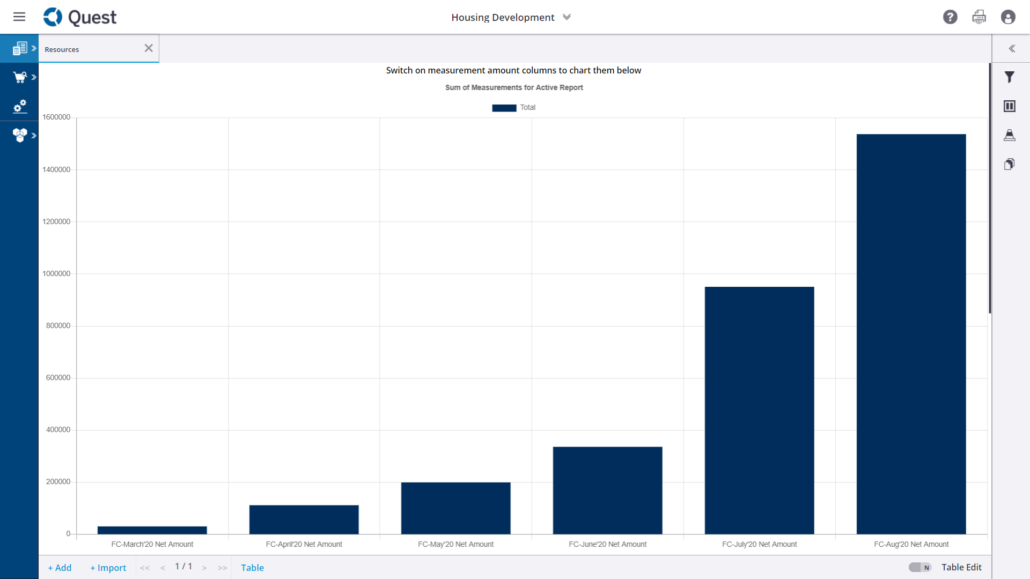 Forecasting and Business Intelligence