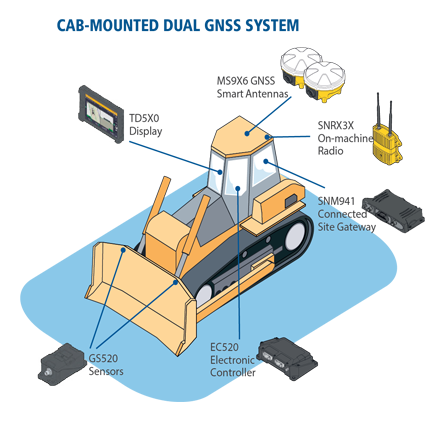 Dig Vehicle Module Trimble Earthworks for Dozers - SITECH Construction Systems