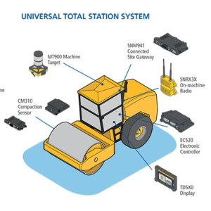 Automatics System