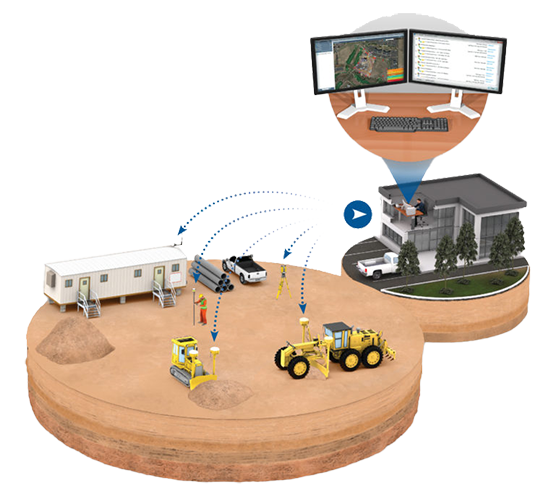 Connected Site