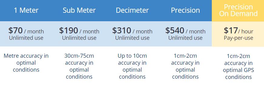 Catalyst Pricing Table