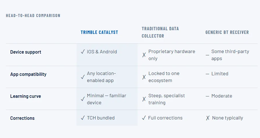 Smartphone or tablet in the field comparison