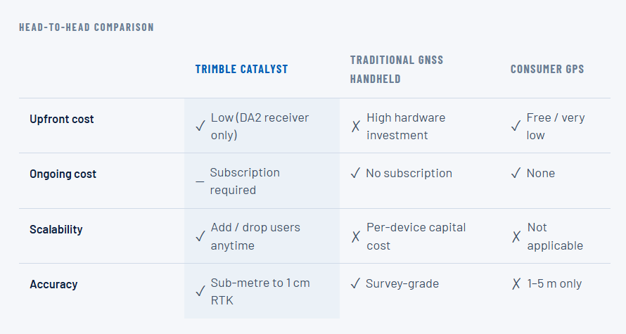 Low cost comparison